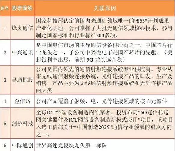 什么是科技股？（哪些是科技股）-图3