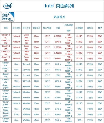 i5系列CPU的所有型号？（i5有哪些型号）-图3