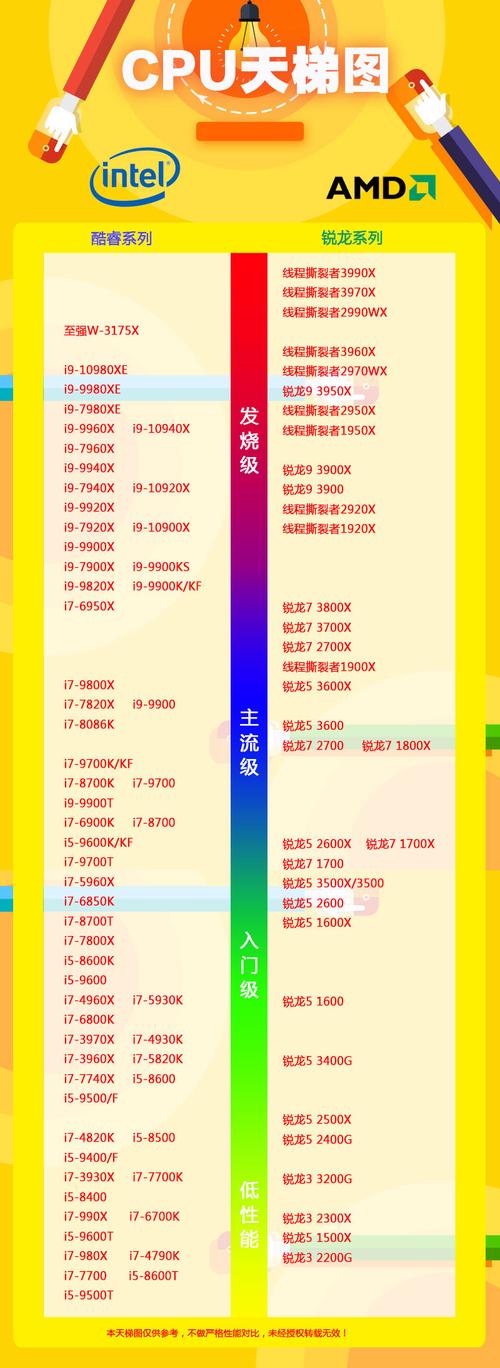 i5系列CPU的所有型号？（i5有哪些型号）-图2