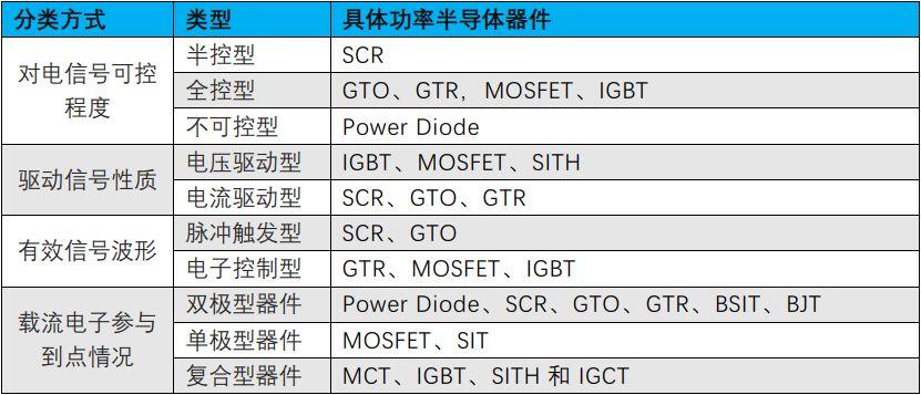 功率器件包括哪些产品？（功率器件有哪些）