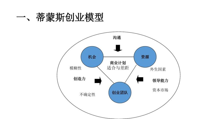 创业要素主要包括哪些？（创业要素包括哪些）-图1