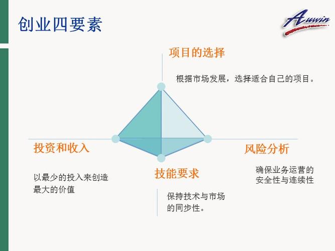 创业要素主要包括哪些？（创业要素包括哪些）-图3