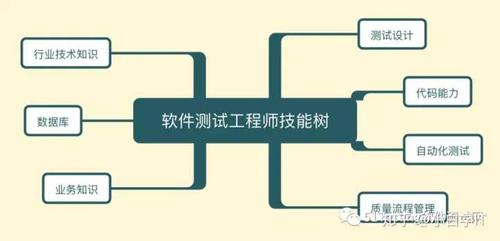 软件测试具体测哪些内容？（软件测试有哪些方法）-图2