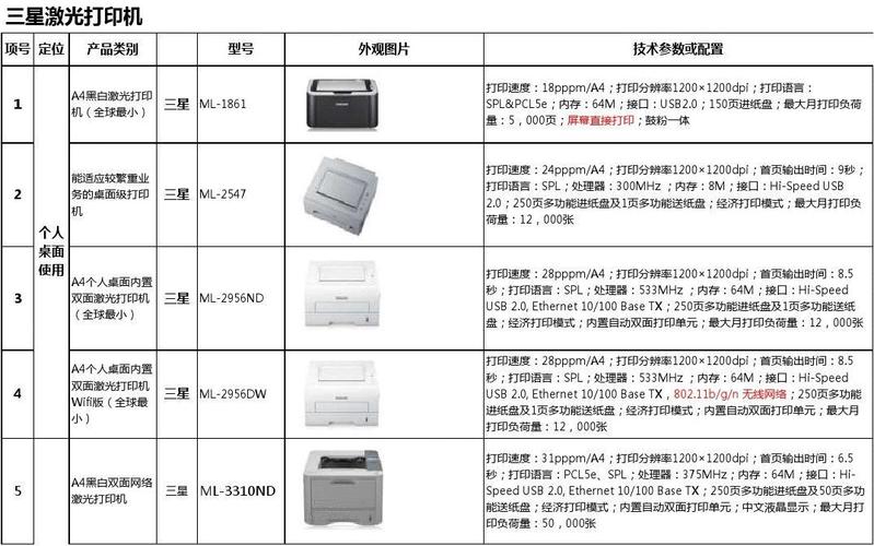 常见打印机型号有哪些，各有什么特点？（打印机型号有哪些）-图1