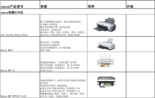 常见打印机型号有哪些，各有什么特点？（打印机型号有哪些）-图3