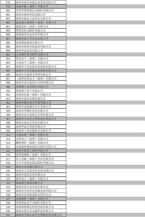 深圳有哪些大企业？（深圳有哪些大企业）-图3