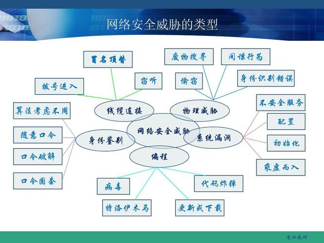 网络安全威胁有哪些？（网络威胁有哪些）