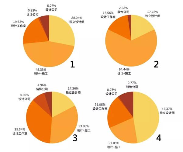 图纸的分类有哪些？（数据分类方法有哪些）-图2