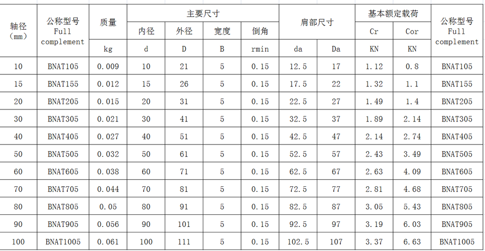 图纸的分类有哪些？（数据分类方法有哪些）-图3