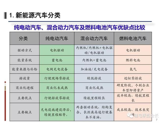 水能、天然气属于新能源吗？何谓“新能源”？它包括哪些？（哪些属于新能源）