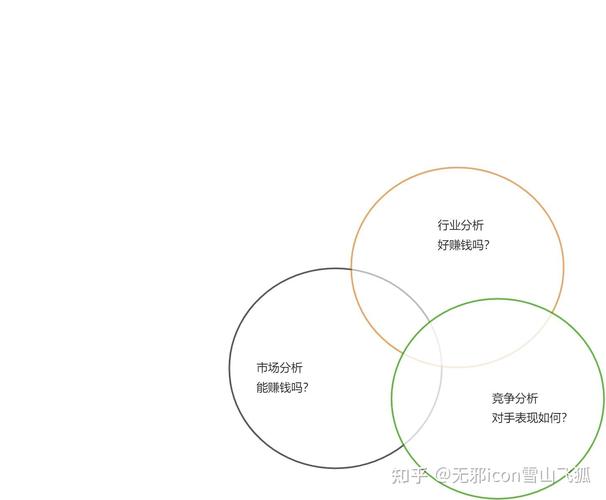 数据分析模型主要有哪些？（数据分析模型有哪些）