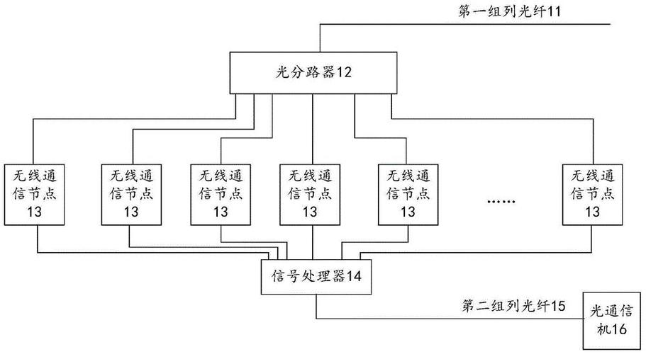 通信系统的信号有哪些特征？（通讯的特点有哪些）