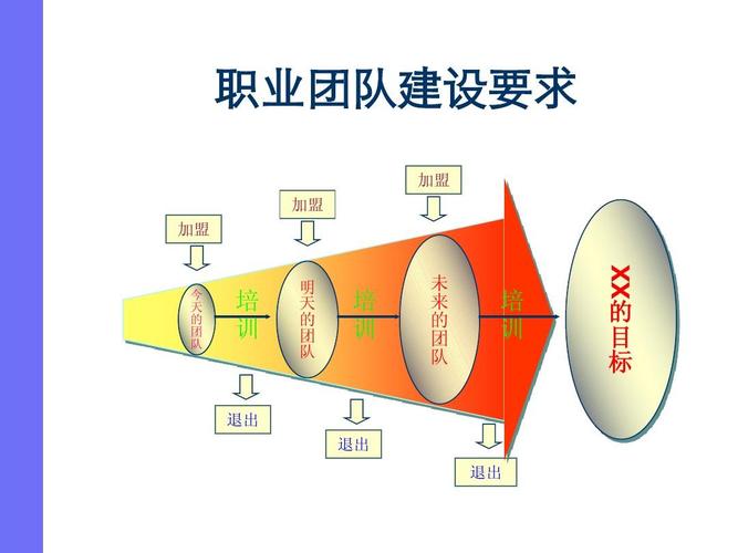 科技公司都有什么职位跟部门？（科技人才有哪些）-图3