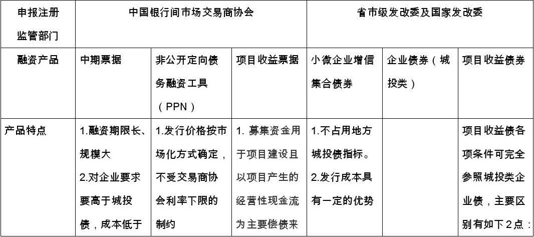 债务融资工具包括哪些？（融资工具有哪些）