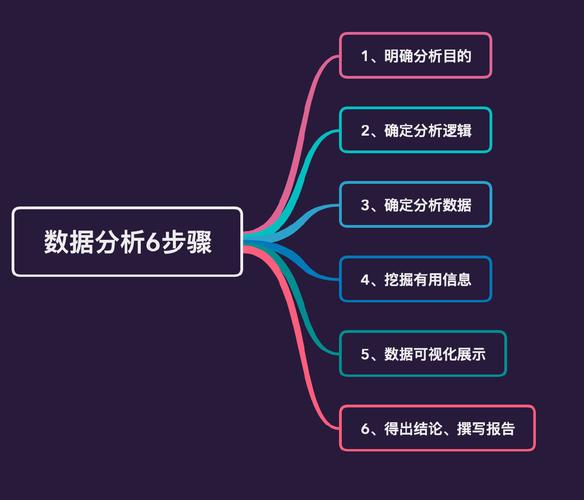 数据分析的方法有哪些？（数据分析的方法有哪些）