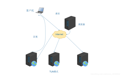 常用的web服务器软件有哪些？（web服务器有哪些）-图2