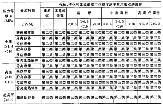 工业品的六种分类是什么？（商品类别有哪些）-图3