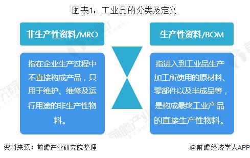 工业品的六种分类是什么？（商品类别有哪些）-图2