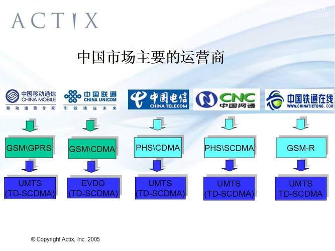 中国六大网络运营商是哪些？（通信运营商有哪些）