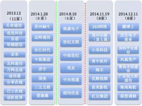 中国六大网络运营商是哪些？（通信运营商有哪些）-图2