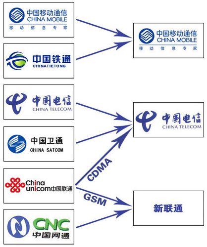 中国六大网络运营商是哪些？（通信运营商有哪些）-图3