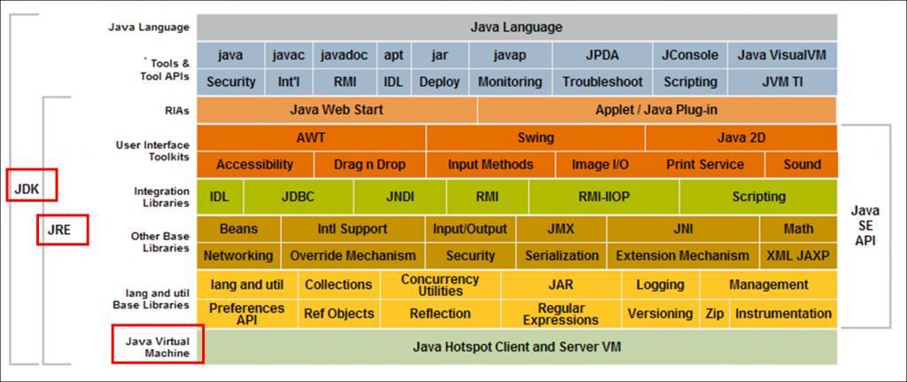 为什么一个javaweb项目里有多个main函数？（java项目有哪些）-图2