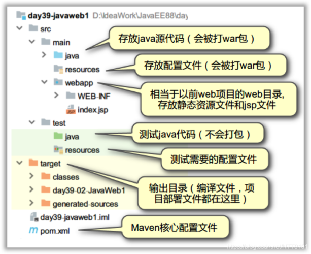 为什么一个javaweb项目里有多个main函数？（java项目有哪些）-图1