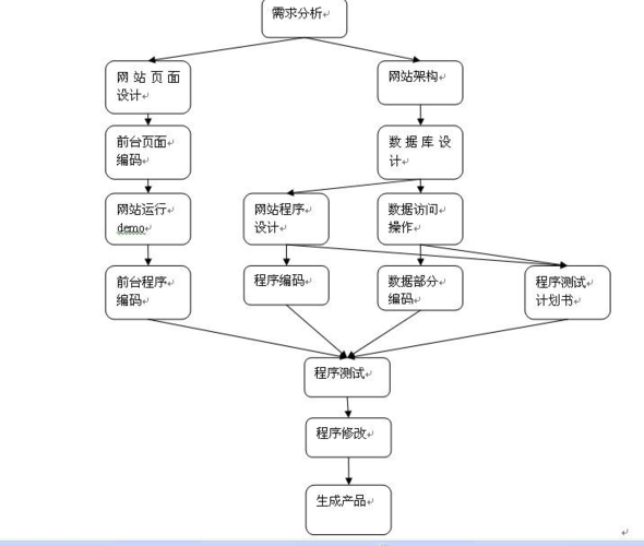 Java开发技术都主要应用在哪些方面？（java有哪些技术）-图2