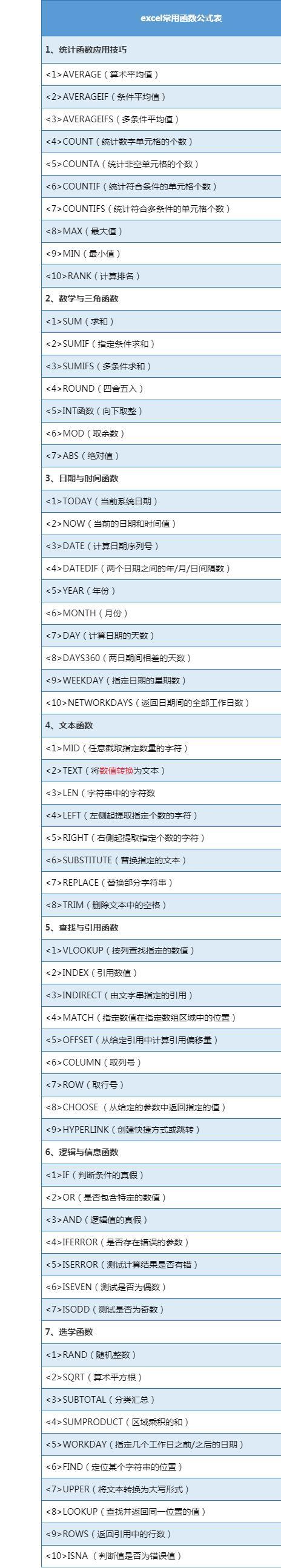 计算机怎么求函数？（计算机函数有哪些）-图3