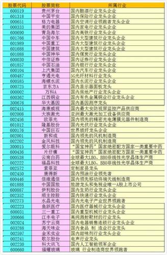 工业互联网龙头股票有哪些？（互联网龙头股票有哪些）