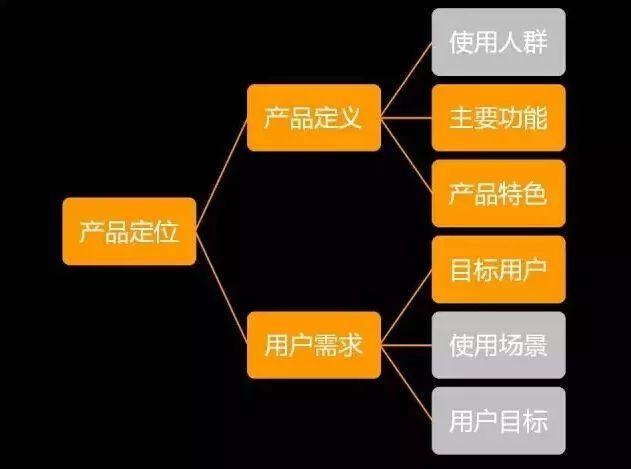 人们生活中的刚需产品？（刚需有哪些）-图3