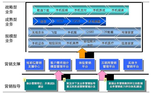 移动业务有哪些？（中国移动有哪些业务）