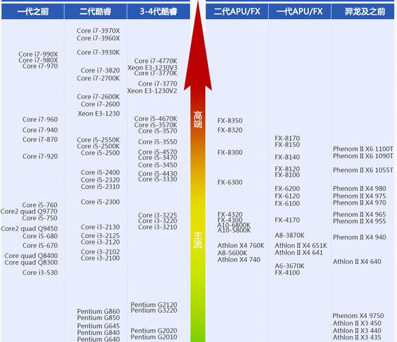 amd类型cpu等级？（amd处理器有哪些）-图2