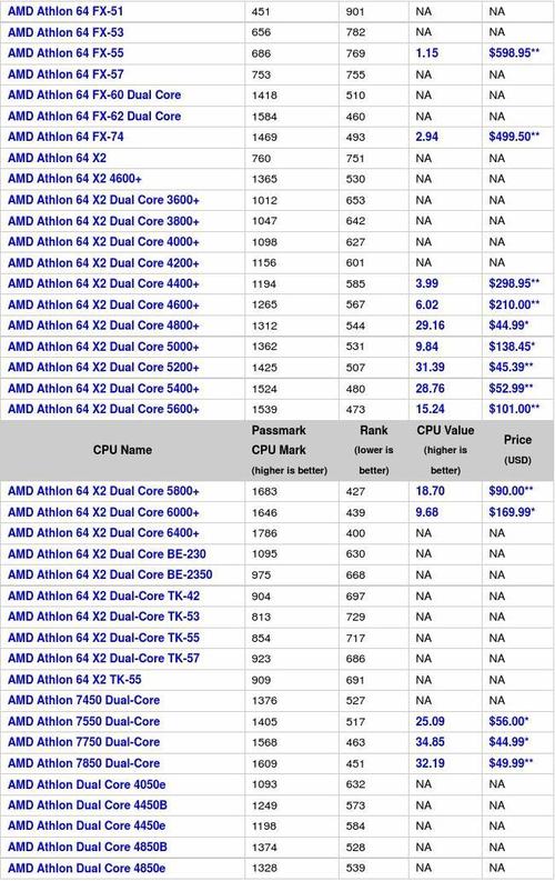 amd类型cpu等级？（amd处理器有哪些）-图3