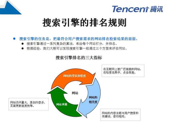 seo必备十大工具？（seo工具有哪些）