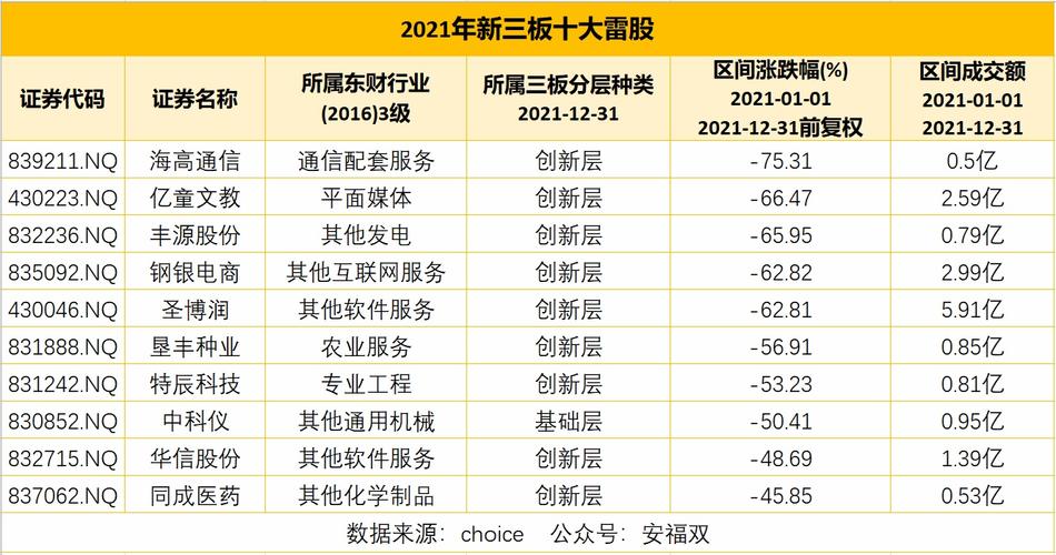 北交所电商概念？（电商龙头股票有哪些）-图3