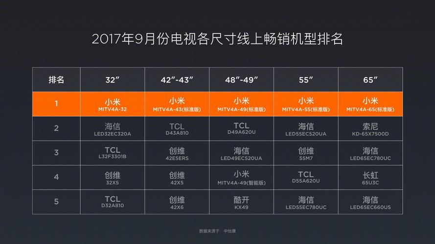 什么品牌电视机质量好排第一名？（电视机哪些品牌好）