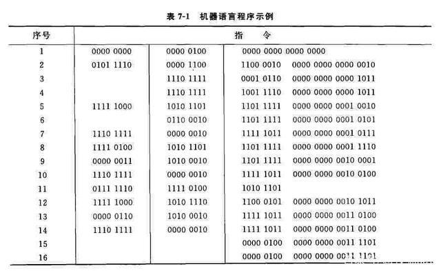 计算机的四代语言都有哪些？（计算机的语言有哪些）