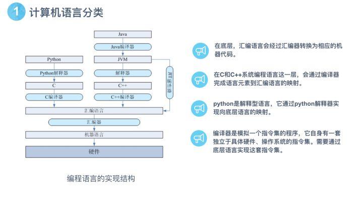 计算机的四代语言都有哪些？（计算机的语言有哪些）-图2