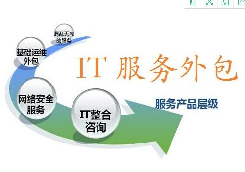 做IT外包同创双子、护航科技、阳光雨露这几个公司哪个公司好？（it外包公司有哪些）-图3