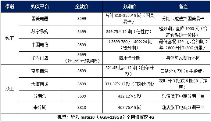 为什么分期乐手机那么便宜？（手机分期有哪些公司）-图2