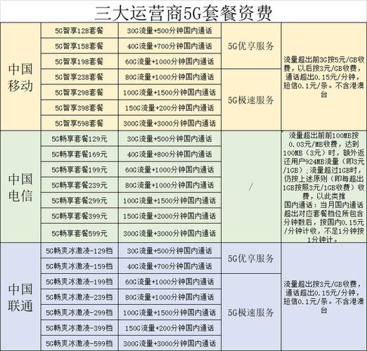 除了三大运营商还有什么宽带？（宽带运营商有哪些）-图2