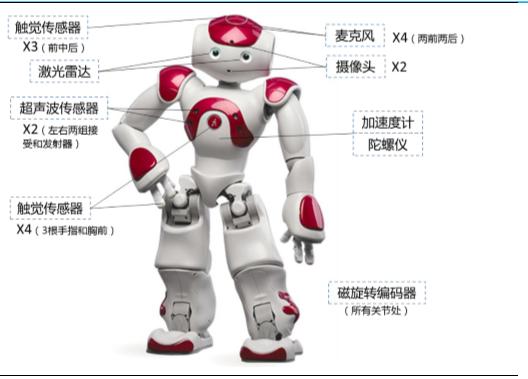 nao机器人传感器有哪些？（机器人传感器有哪些）-图3