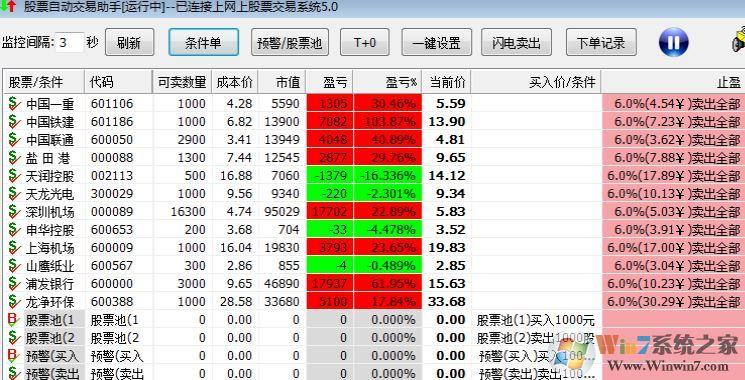 自动交易功能的股票交易软件有哪些？（股票交易软件有哪些）-图2