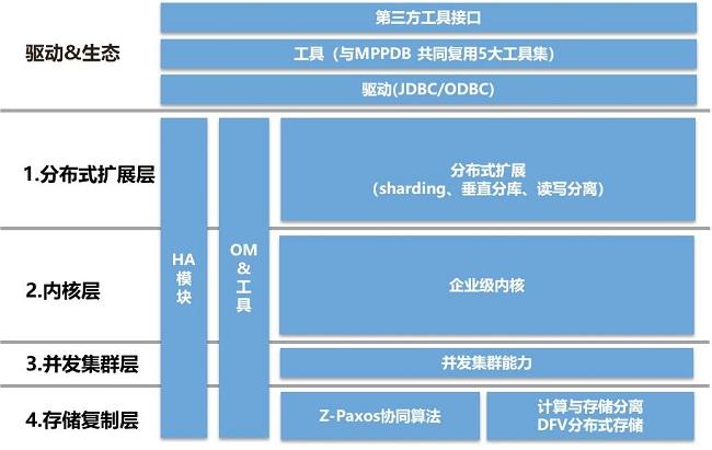 金融数据库是什么？（金融数据库有哪些）-图2