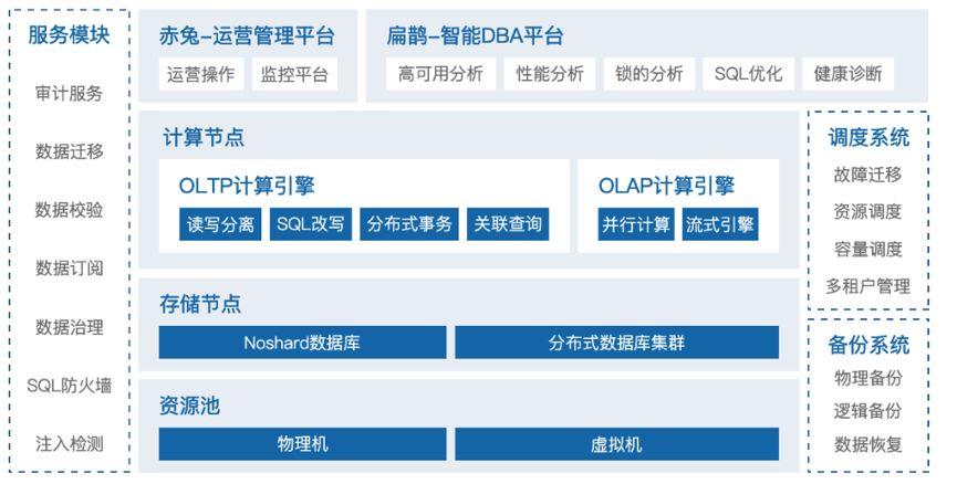 金融数据库是什么？（金融数据库有哪些）-图3