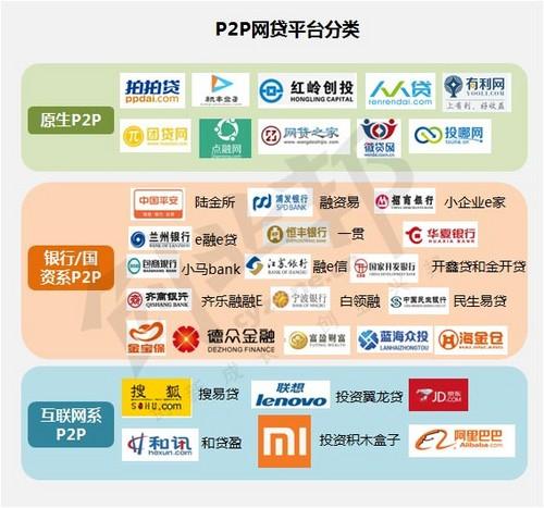 P2P是什么东西？（p2p软件有哪些）