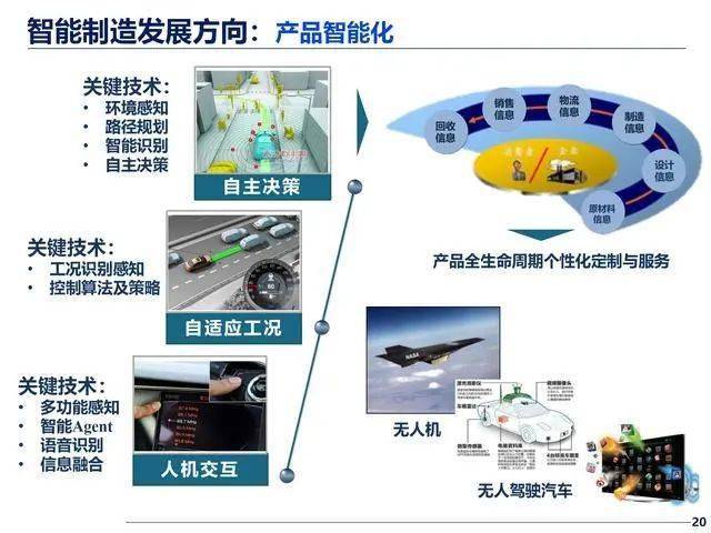 智能制造的新概念有哪些？（智能制造包括哪些）