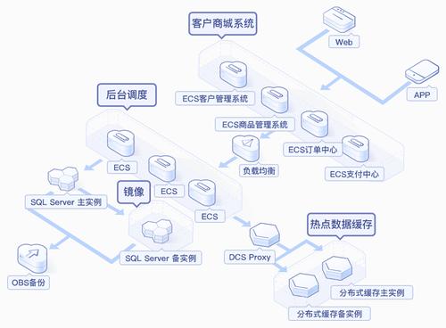 dbms的产品有哪些？（数据库产品有哪些）