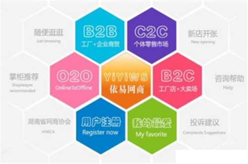 c2c电子商务平台？（c2c网站有哪些）-图2